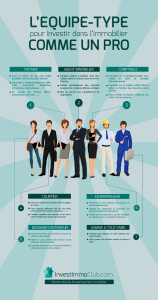 Infographie03-Equipe-Type-Pour-Investir-Immobilier