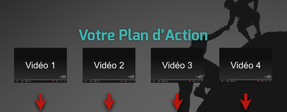 4 Videos Gratuites - Plan Action Immo