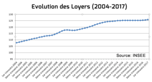 EvolutionLoyers-IRL